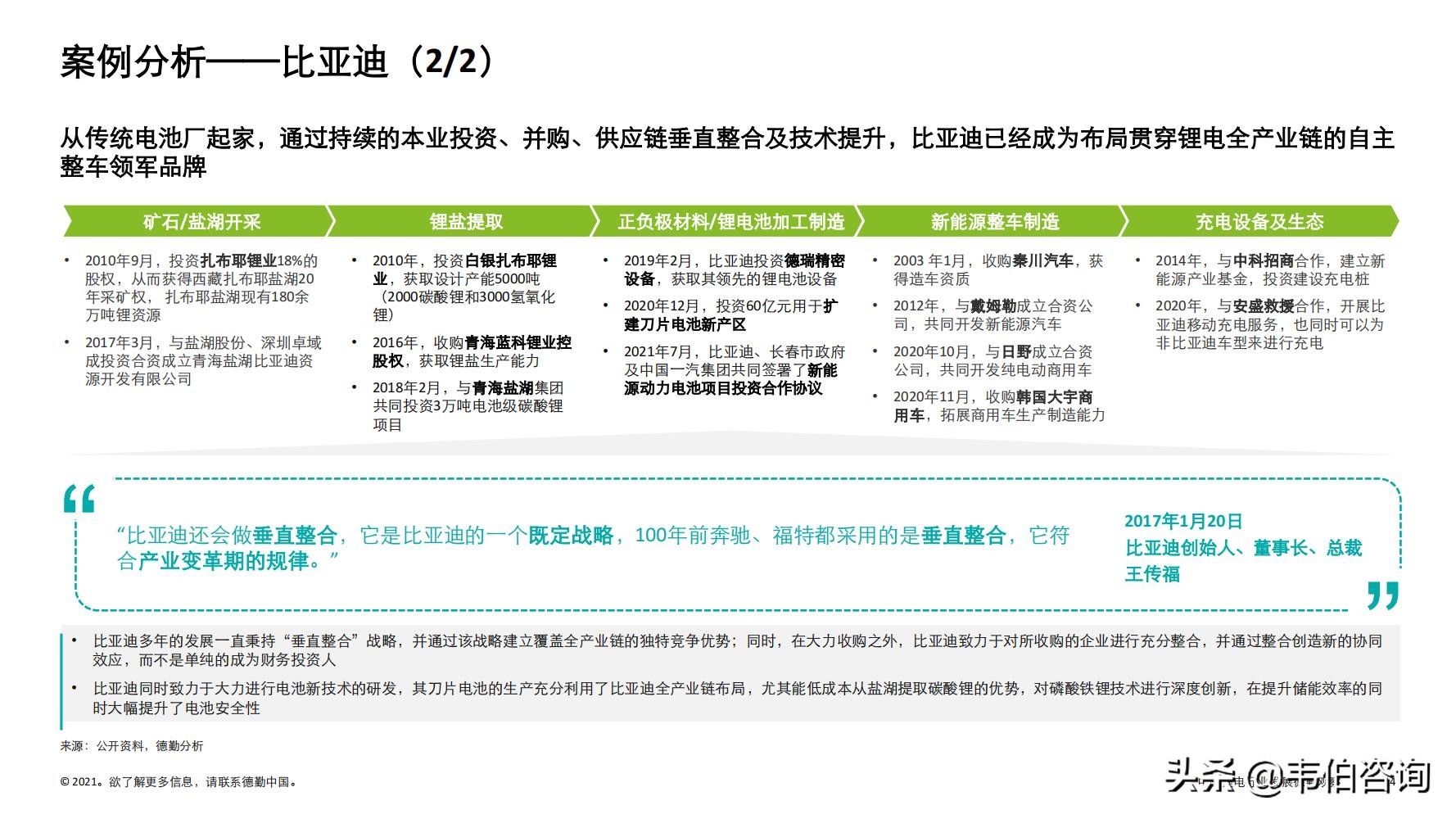 最新！德勤35页PPT看懂锂电行业发展现状与趋势