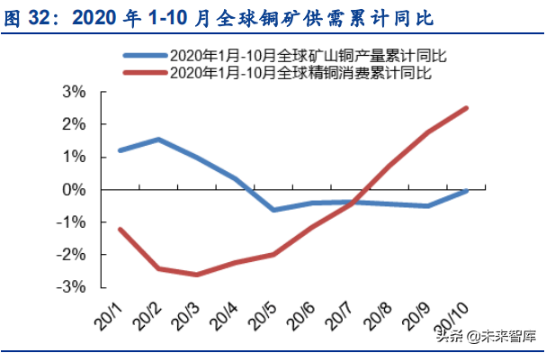 銅行業深度分析報告碳中和大潮勢不可擋銅需求打開新的成長空間