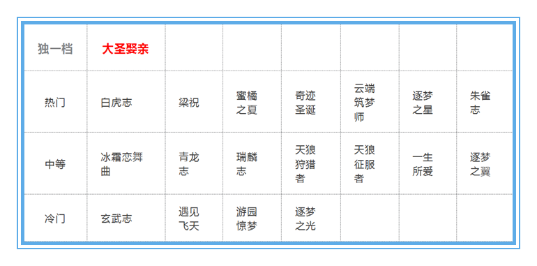 10月15日正式服更新：皮肤返场时间确定，全民黄刀的时代终结