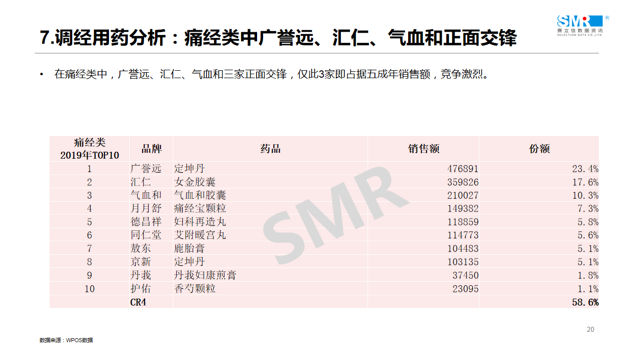 回顾 | 赛立信线上课堂（2）：医药电商引流驱动之女性用药专场