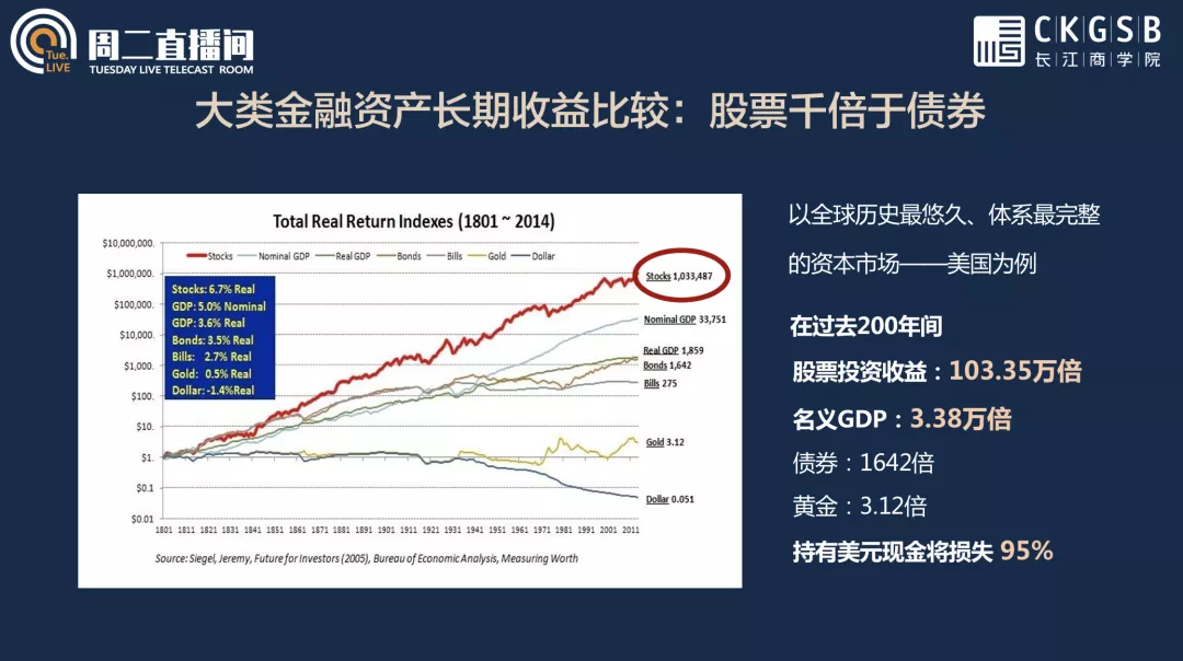 长江MBA同级声 | 周二直播间笔记：新形势下的PE投资策略