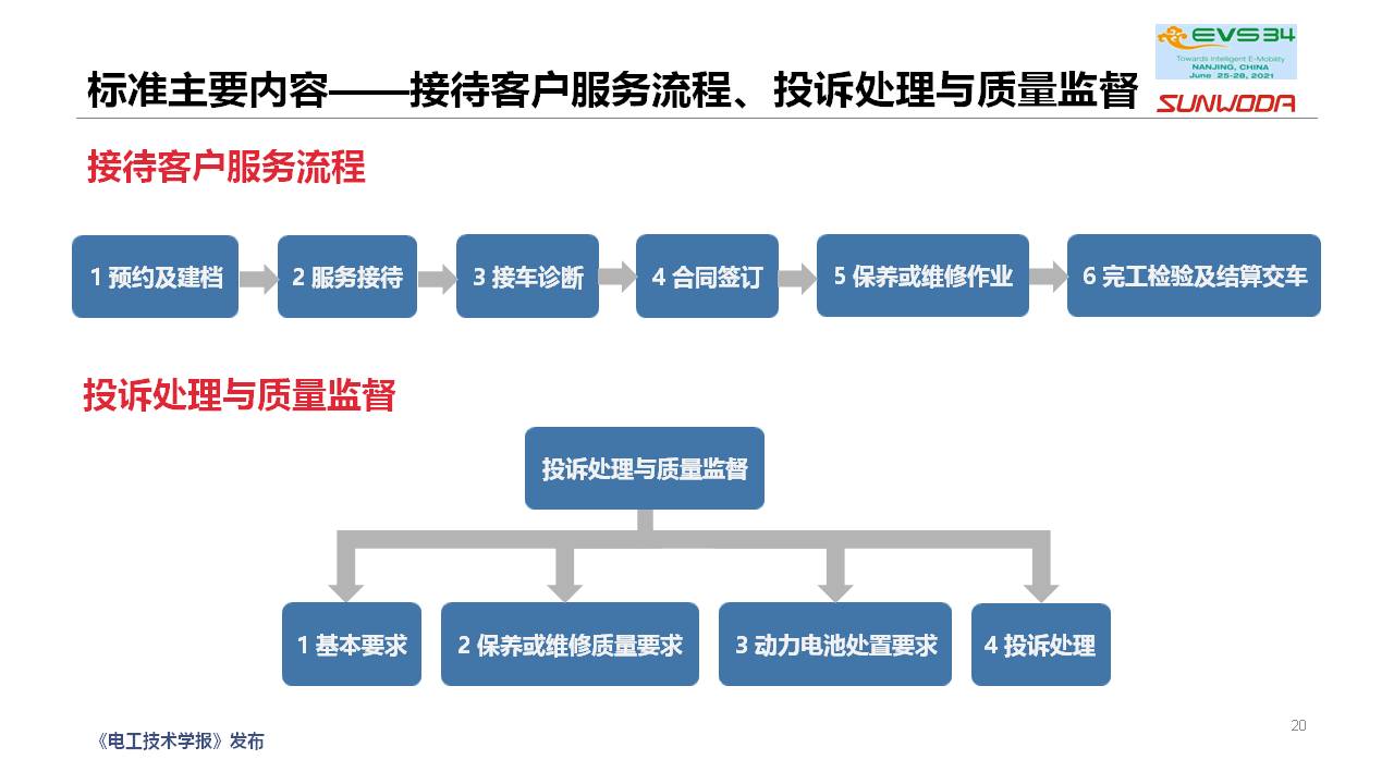 新能源汽车维修保养通用技术规范团体标准编制情况