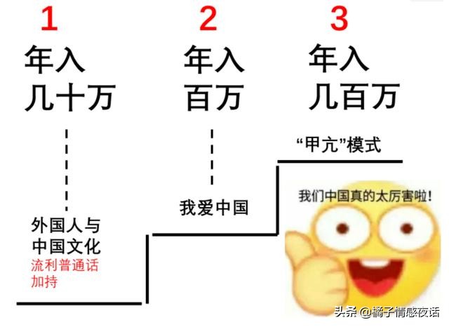 活该！这个靠营销“我爱中国”年入百万的外国网红，终于翻车了