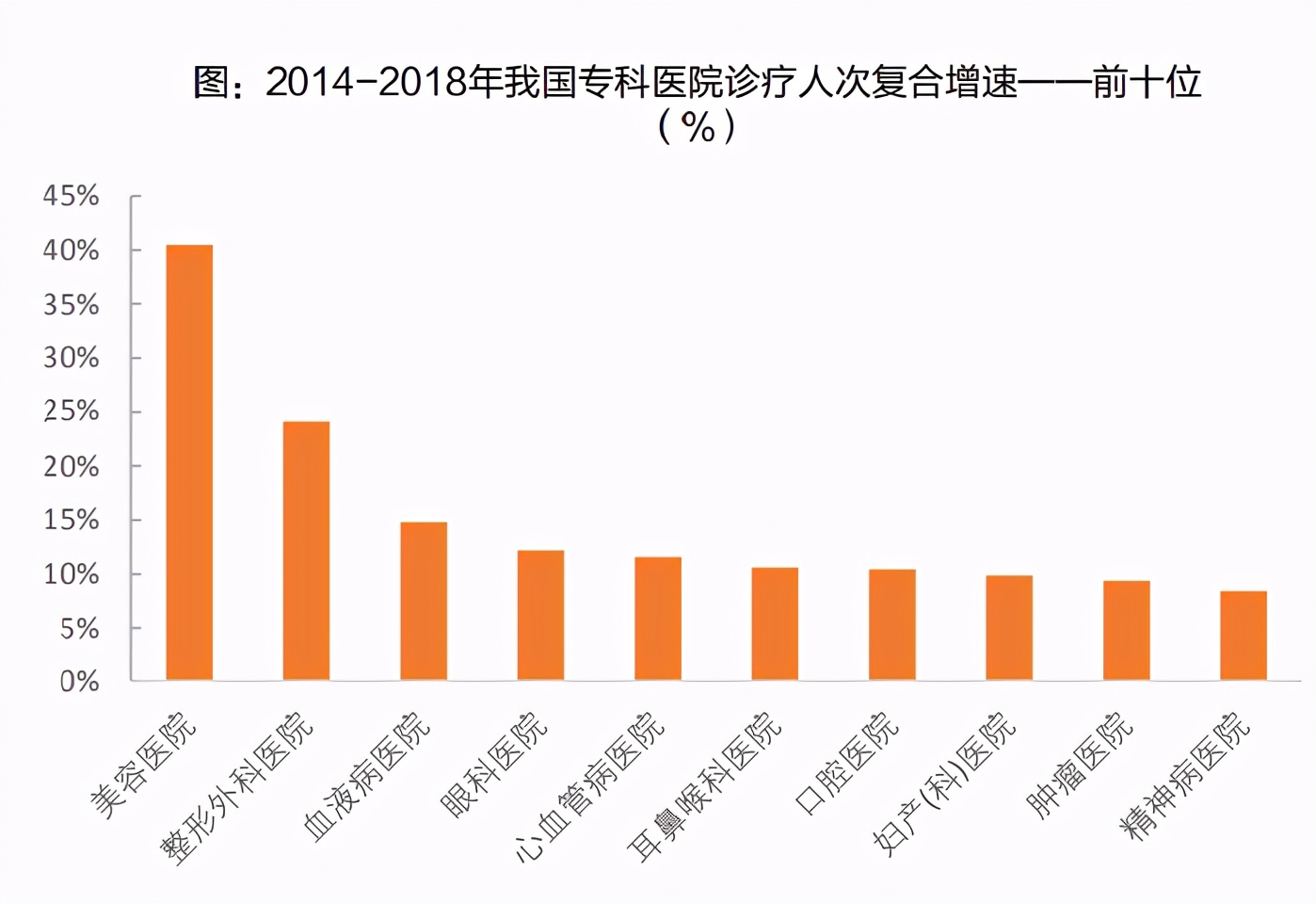 专科医疗服务深度报告：细数专科医疗服务，各细分表现亮眼