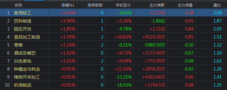 淡定，抄底大军在路上，大盘马上就会V起来