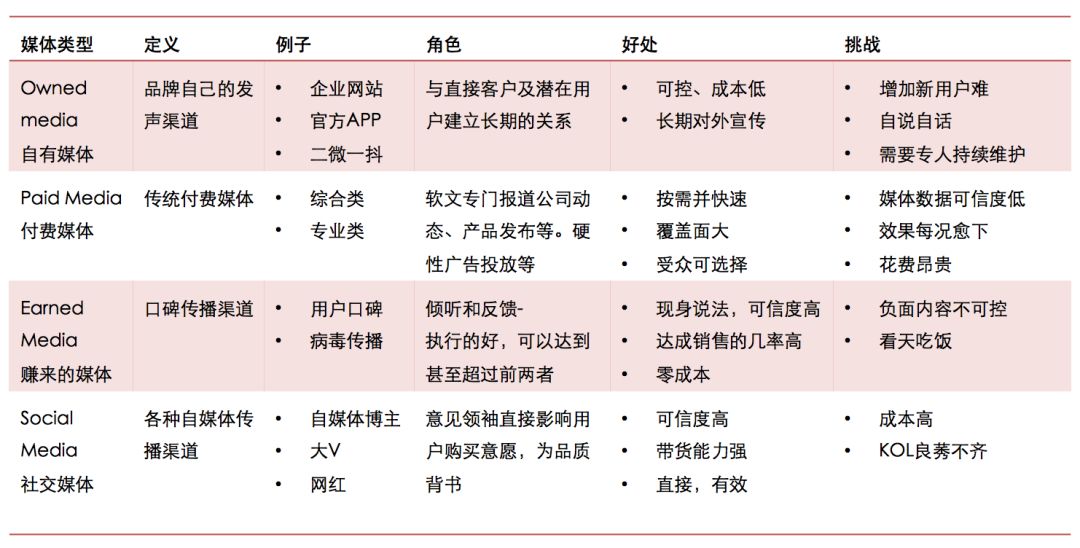 不懂品牌公关，吃亏在眼前