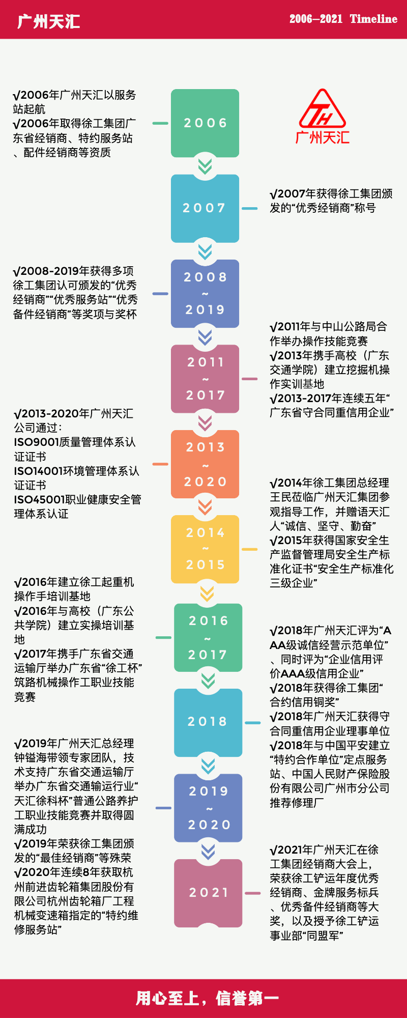 天匯，十五年春華秋實(shí)，十五年跨越騰飛