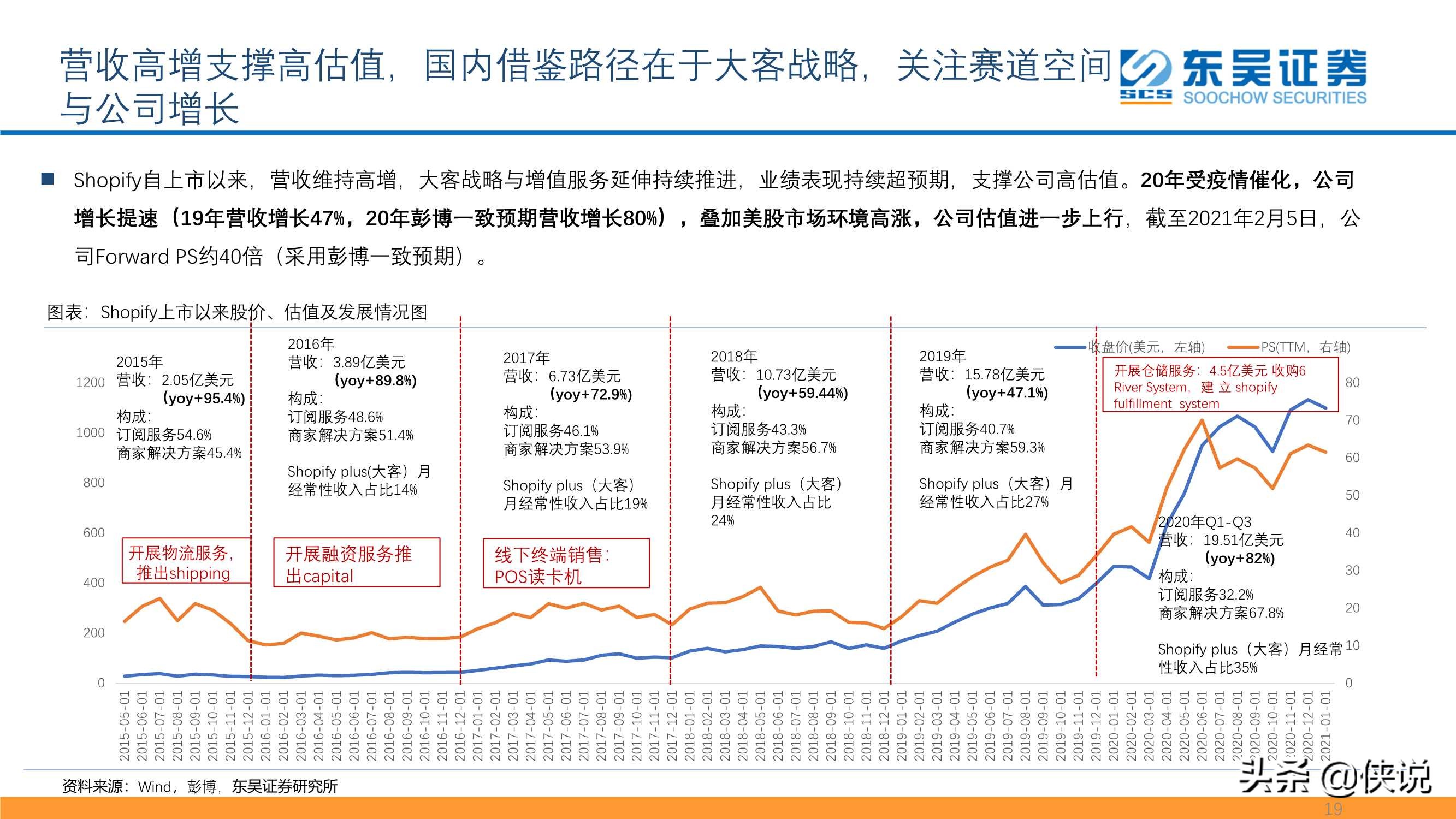 私域流量大潮兴起，商业SaaS千亿市值可期（东吴证券）