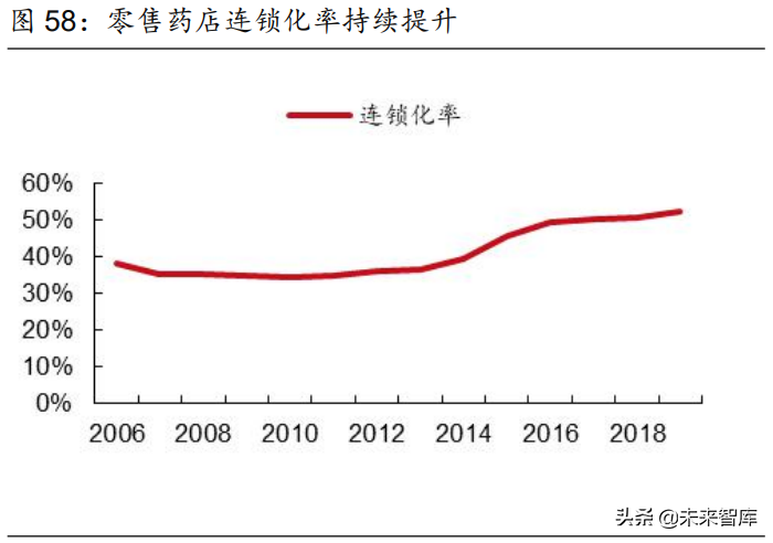 医药行业2021年度中期策略报告：中国医药崛起路，创新输出进行时
