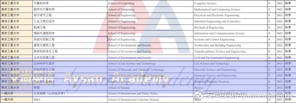 SGU全攻略：9月入学日本英文项目大汇总