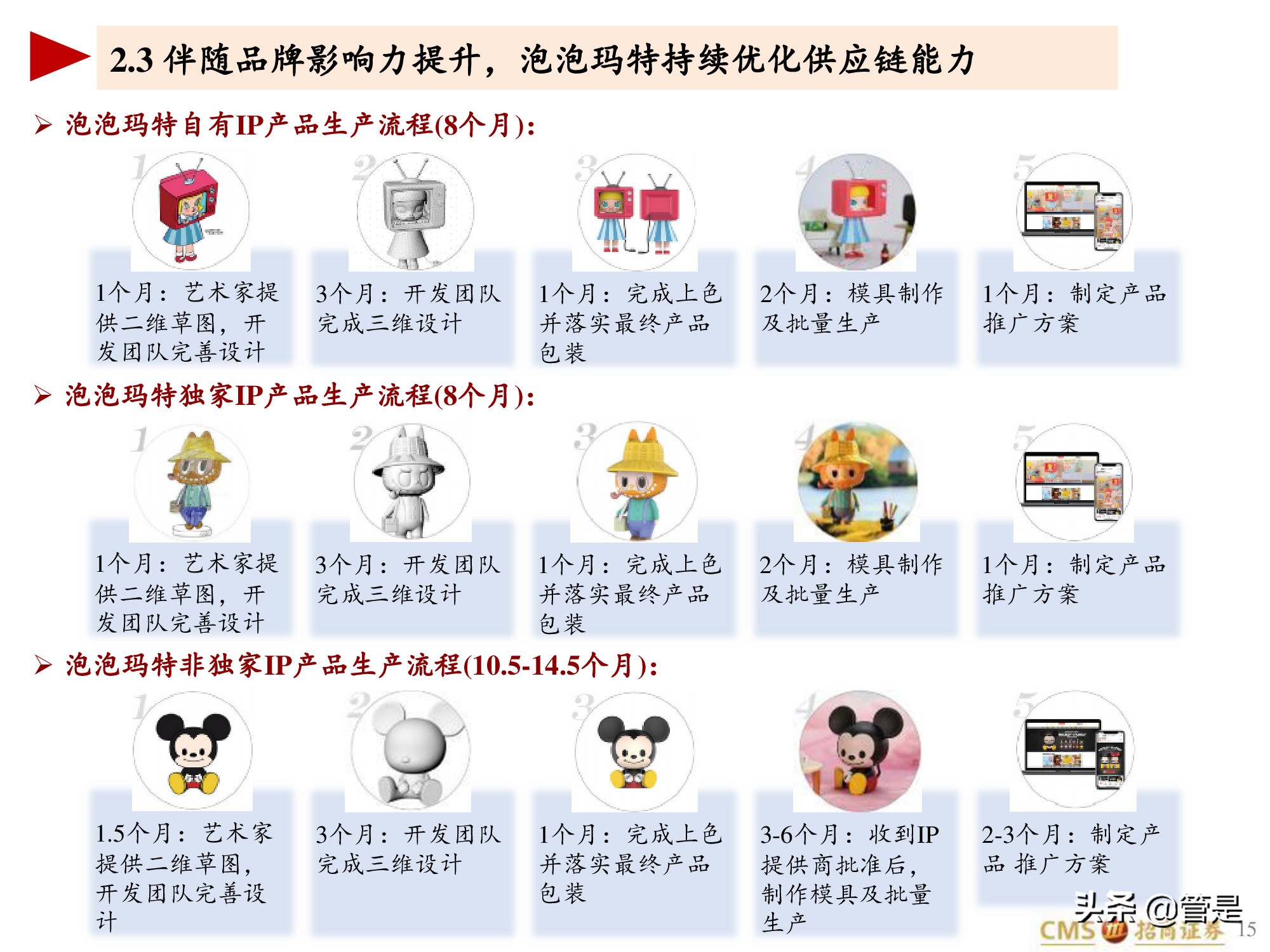 泡泡玛特专题研究报告：泡泡玛特的竞争壁垒是什么？