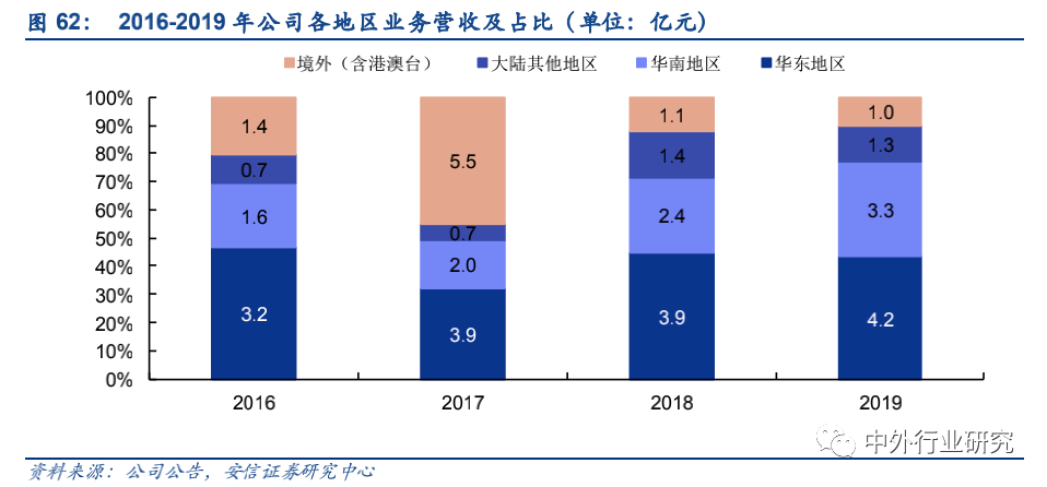政策扶持“中国制造”走出去,跨境出口电商运营方式多样化