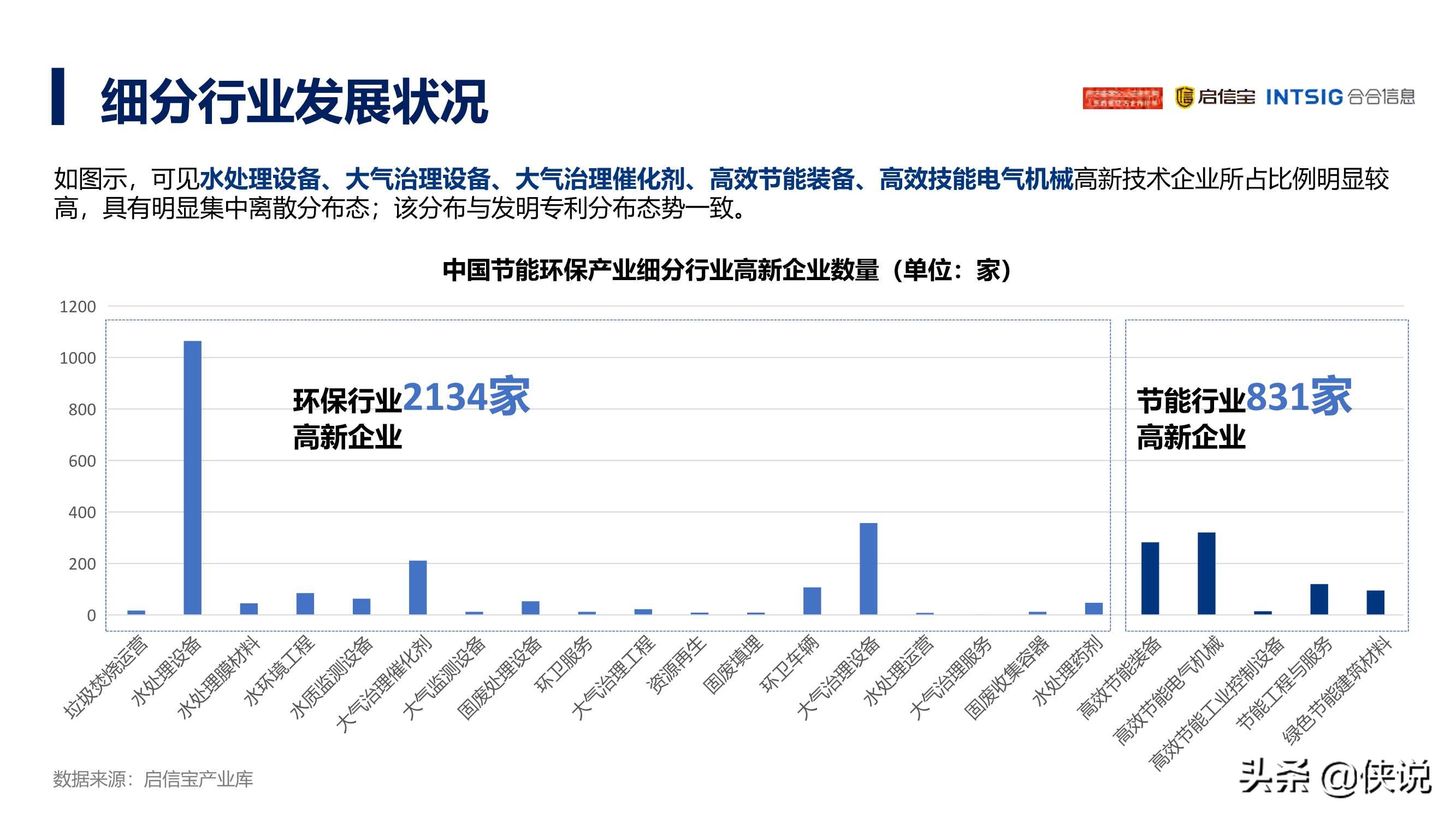 2021年中国节能环保产业发展分析报告