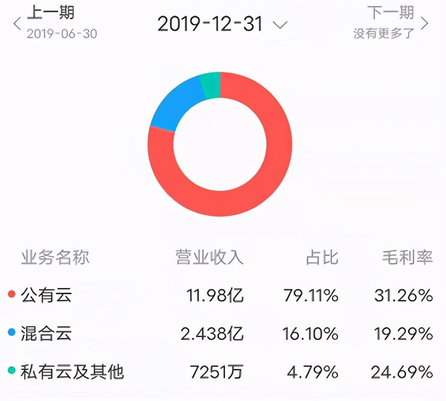 UCloud，创业公司死磕公有云的悲壮