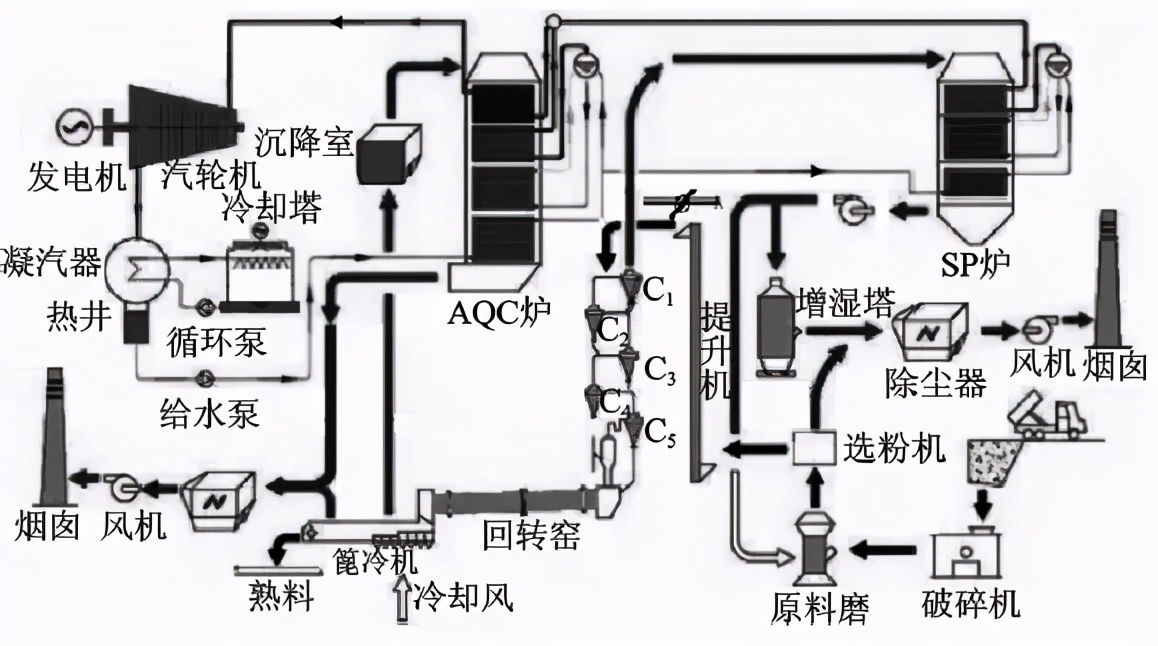 水泥行业市场趋势及政策分析