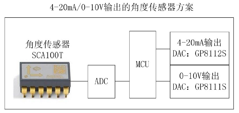 传感器