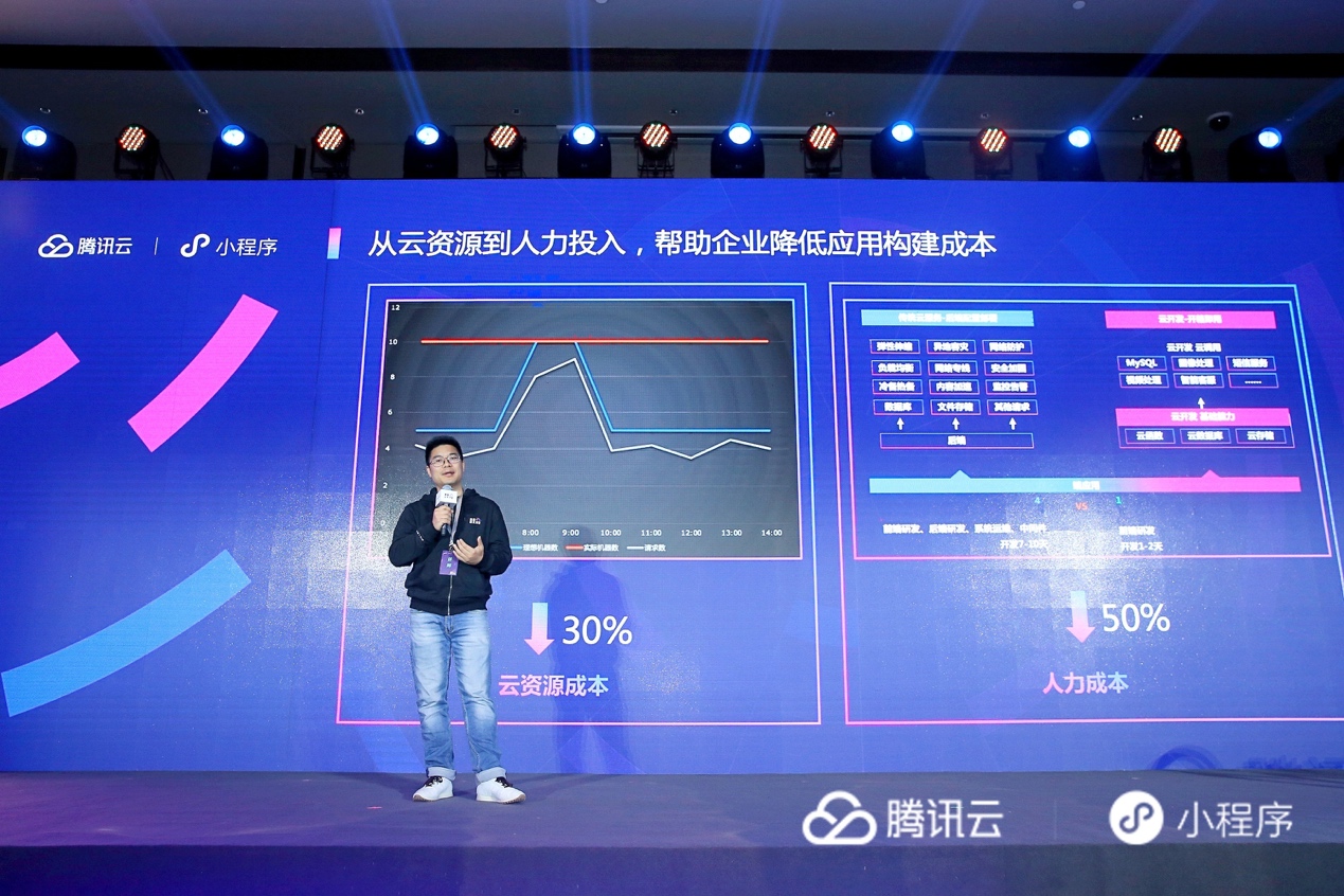 腾讯云将联合头部厂商 制定云开发服务标准