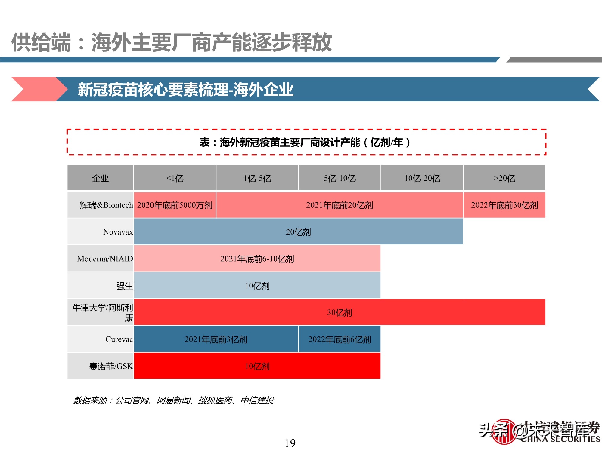 医药行业深度报告：深度挖掘疫苗产业链投资机会
