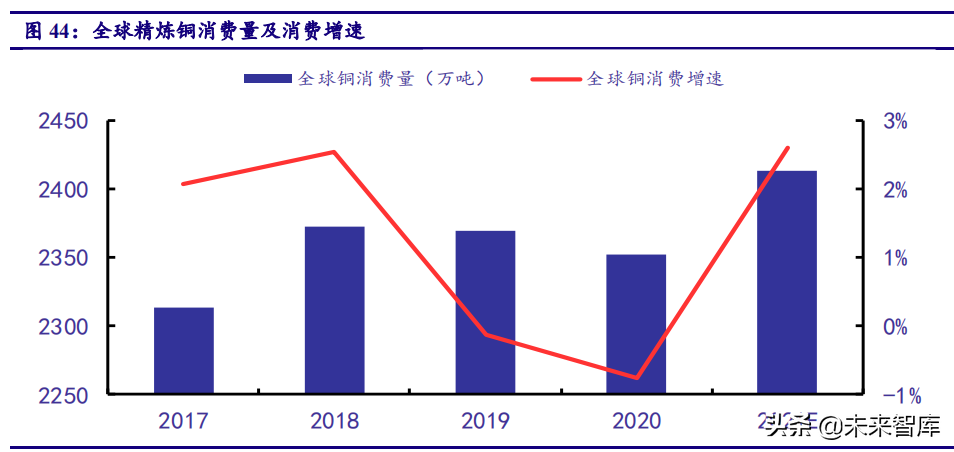 铜行业深度报告：经济复苏、通胀归来下最受益的大宗商品之一