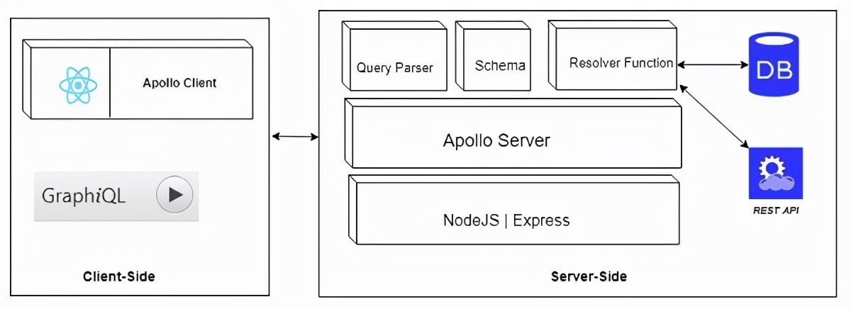 Graphql запрос схемы