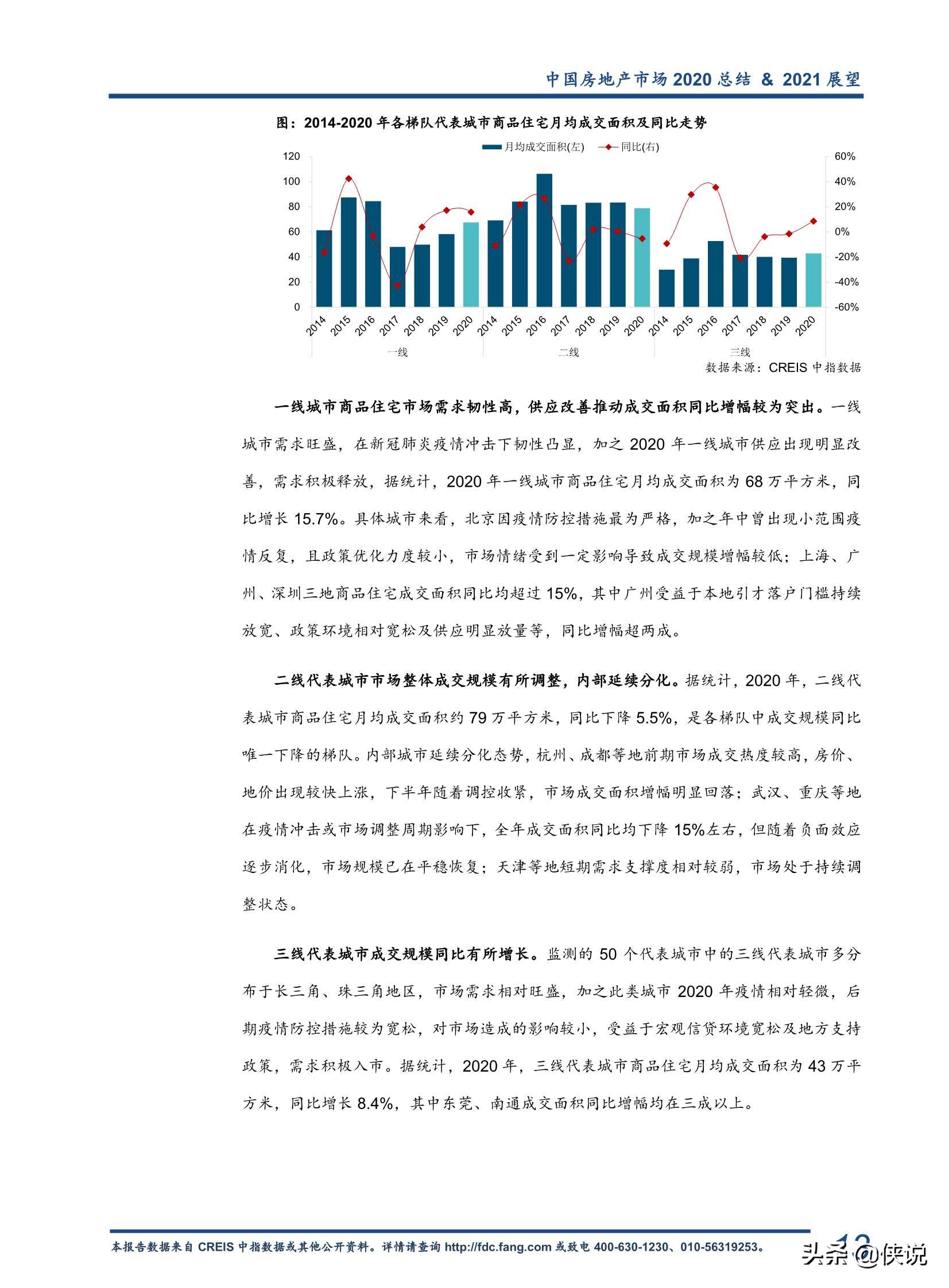 2020中国房地产市场总结暨2021趋势展望