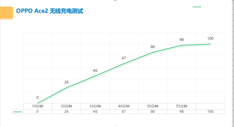 仅185g？全球首款40W无线充电手机：OPPO Ace 2深度评测