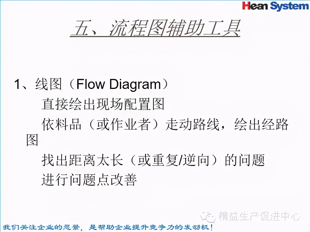 「精益學堂」標準工時設定與工作改善（四）
