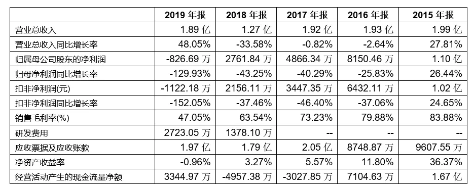 「新鼎资本研究」新三板优质企业之一百三十三——慧云股份