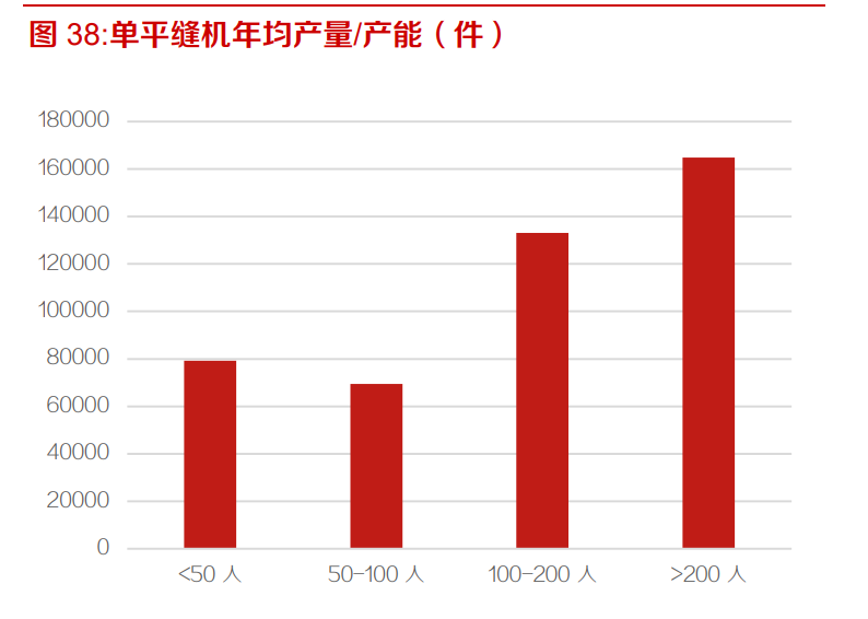 工业缝纫机行业深度报告：从下游需求看工业缝纫机的复苏