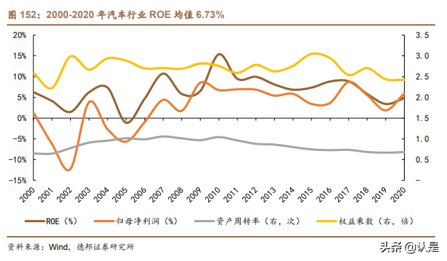 投资分析工具专题研究报告：综合财务指标选股模型