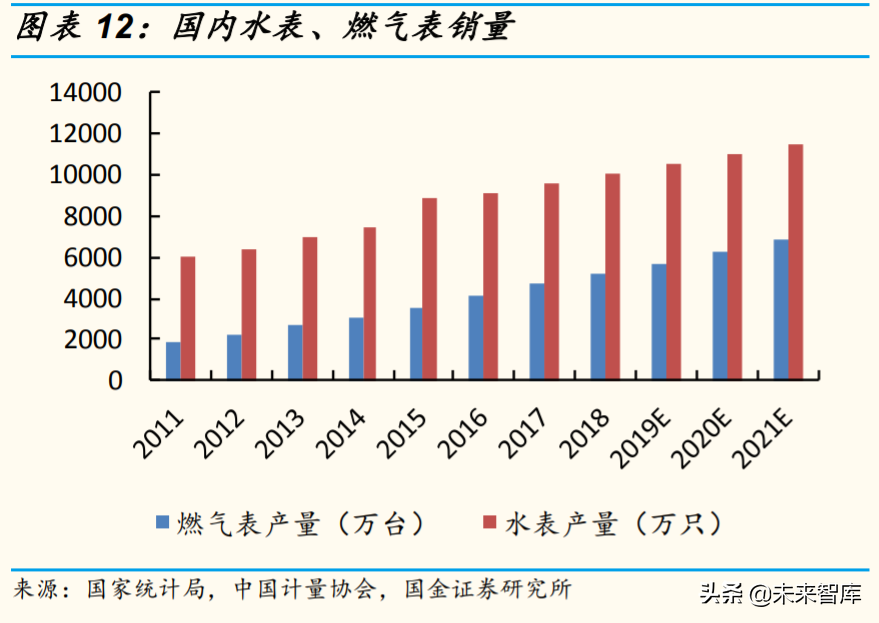 物联网模组行业深度报告：看空间，看格局，看估值