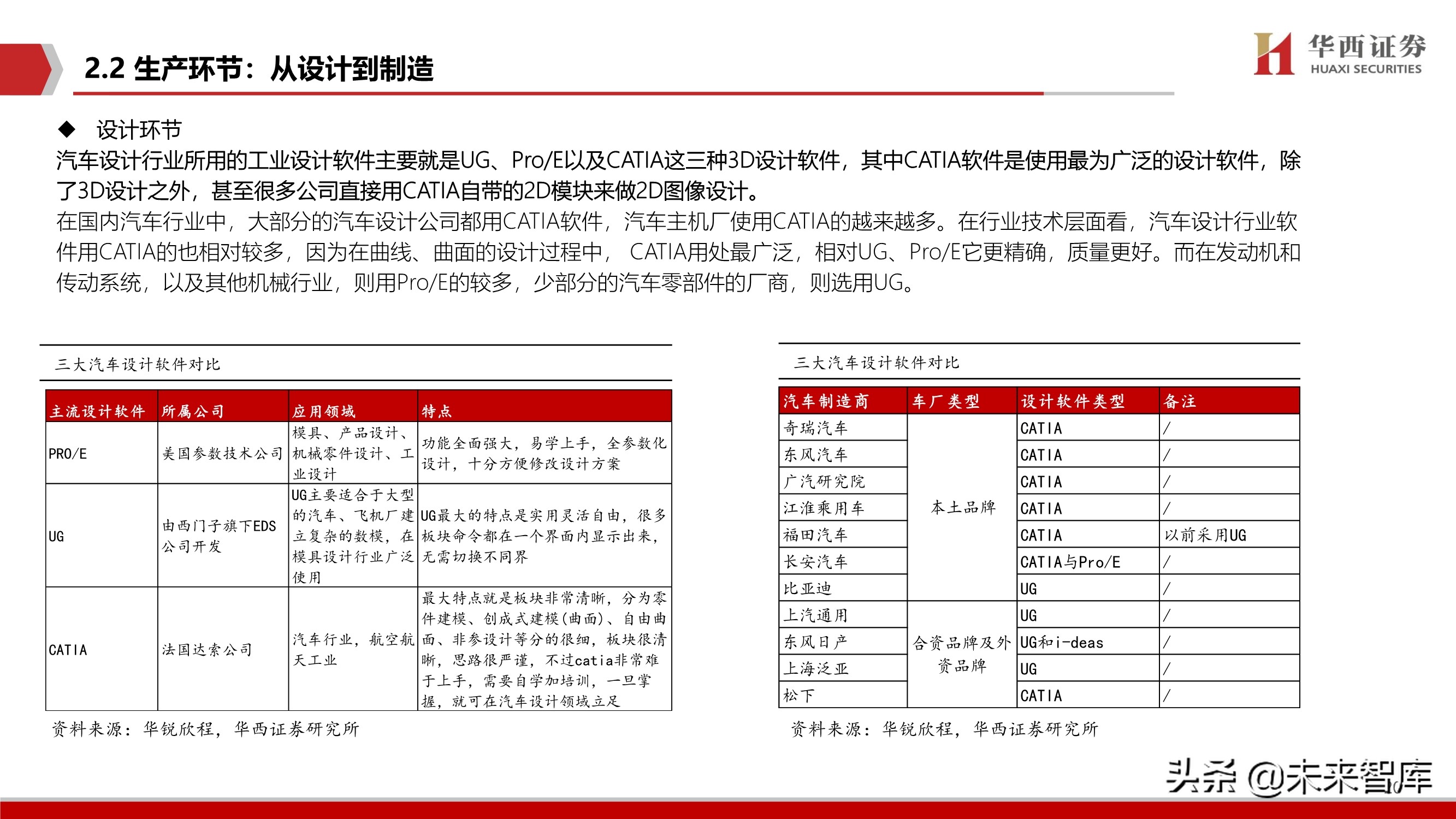 智能汽车软件行业深度报告：智能座舱与自动驾驶