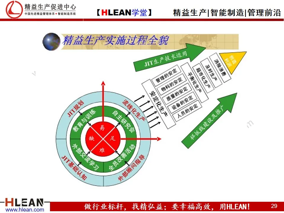 「精益学堂」精益生产培训