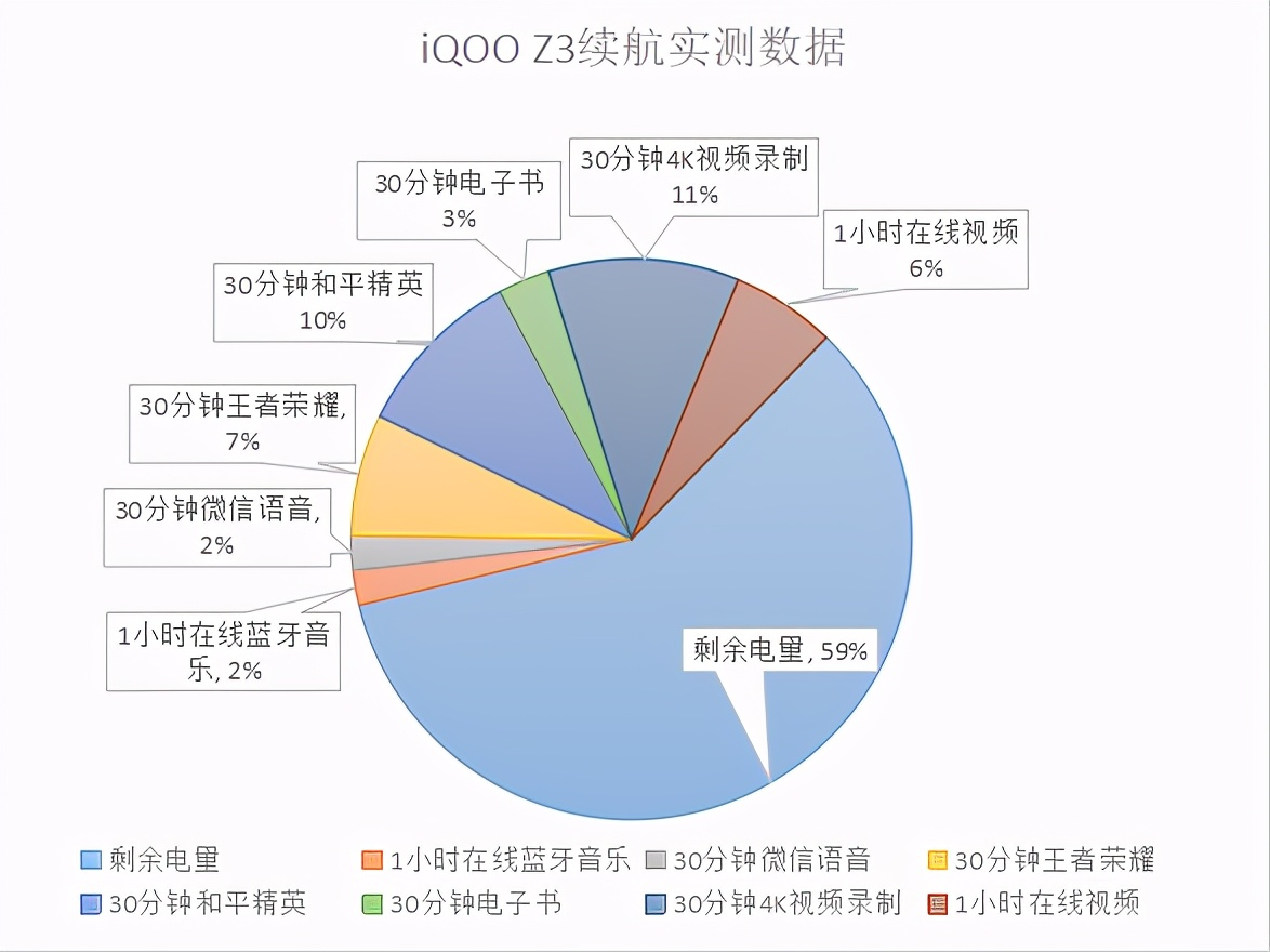 發(fā)布近四個月，iQOO Z3被“比下去”了嗎？