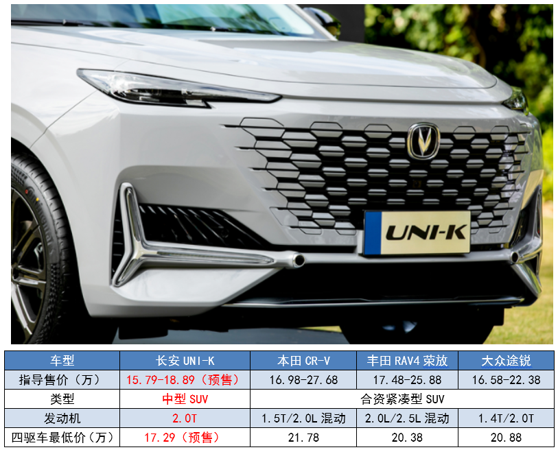 五大“顶流”新车，个个都有杀手锏，谁最有机会成为“爆款”？