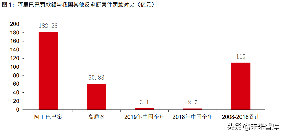 科技行业前瞻研究：反垄断对互联网及科技产业投资的影响