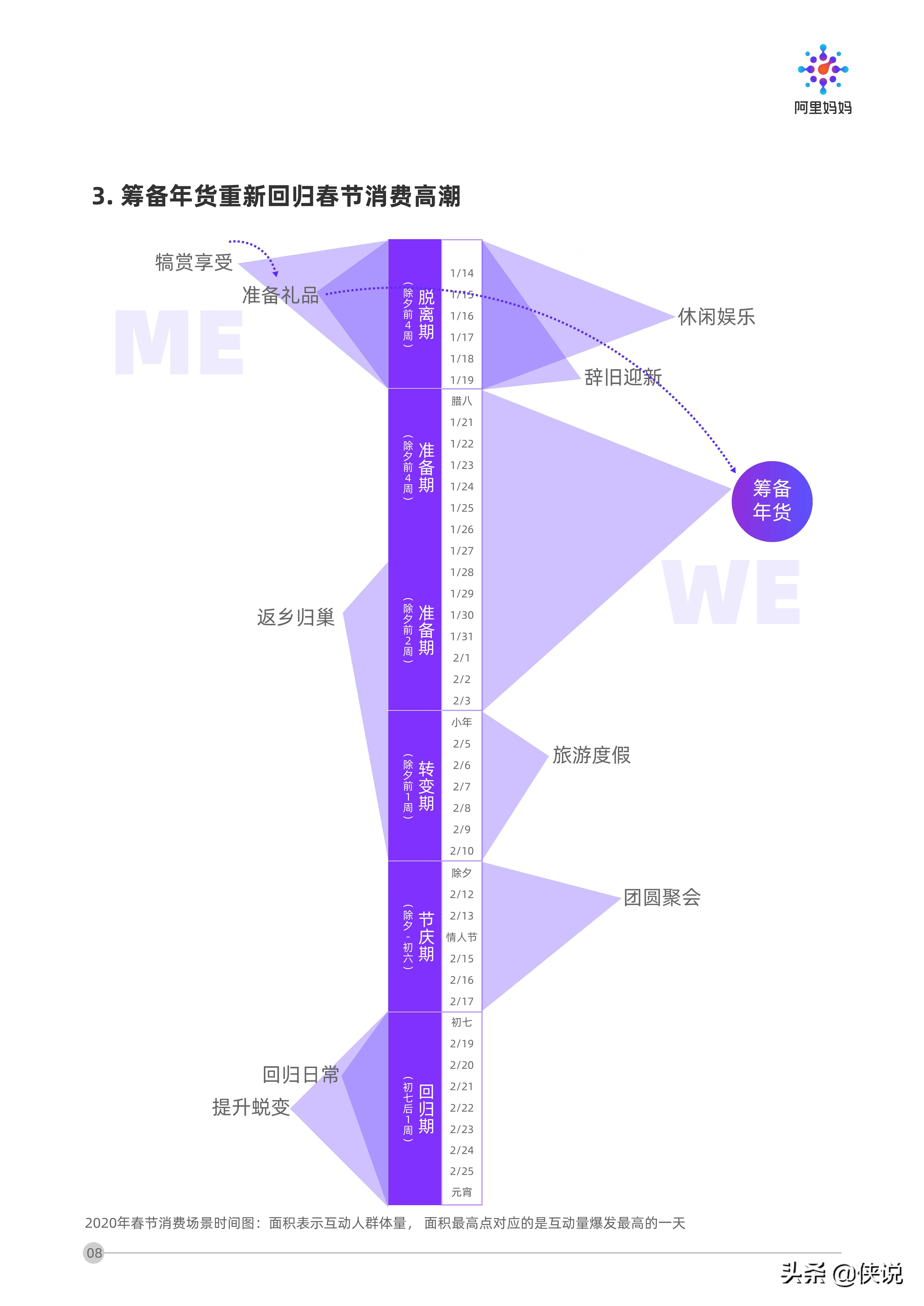 阿里妈妈发布《春节场景营销洞察》