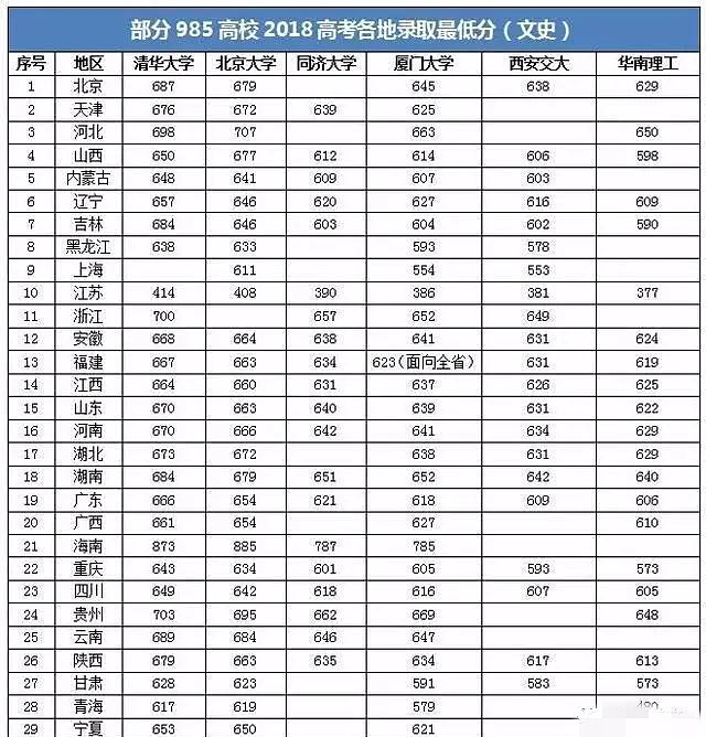 2019高考：每科要考多少分，才能稳上985大学？看看你还差多少