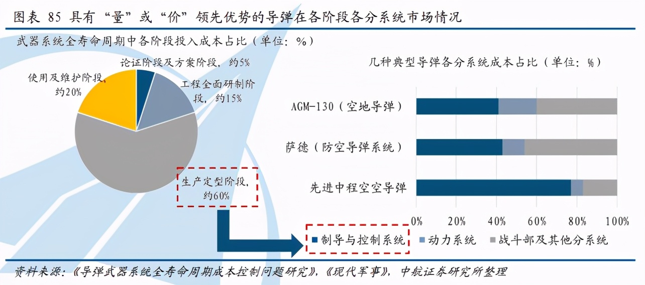 军工行业深度报告：三“军”过后尽开颜