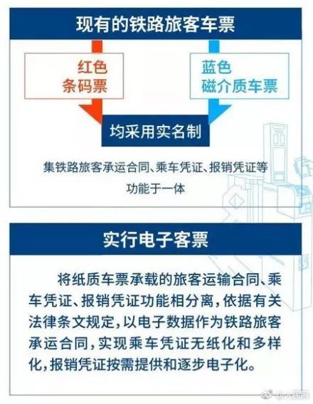 2020年春运火车票变电子版，春节火车票开售时间，还有这些新变化