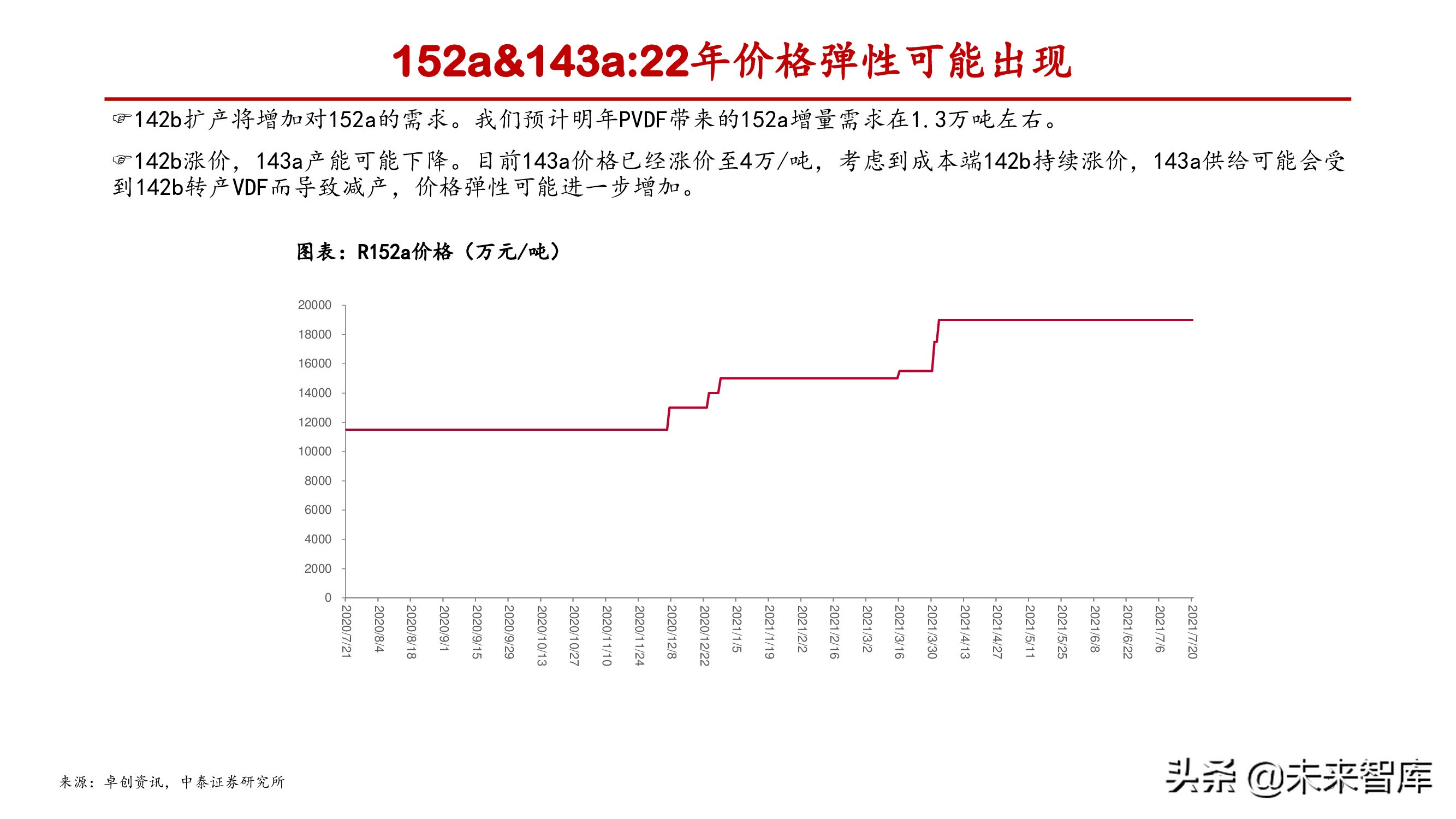 氟化工产业研究：产能释放存在制约，供需失衡纵向演绎