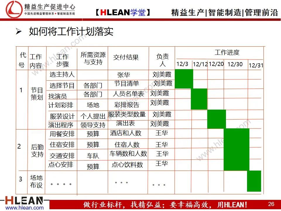 「精益学堂」目标管理与工作计划制定（中篇）