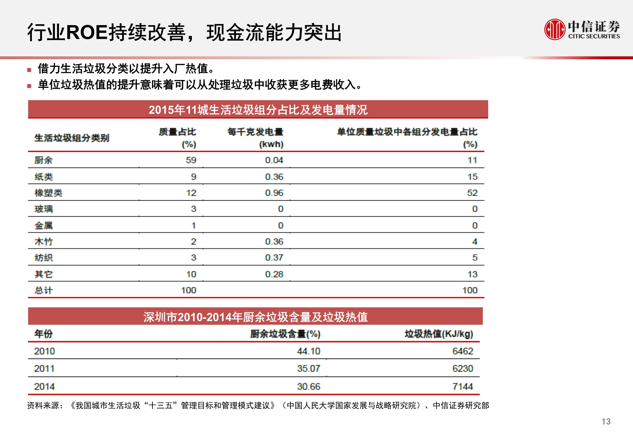 环保行业REITs市场洞察报告：固废深挖金山，污水乘风而起