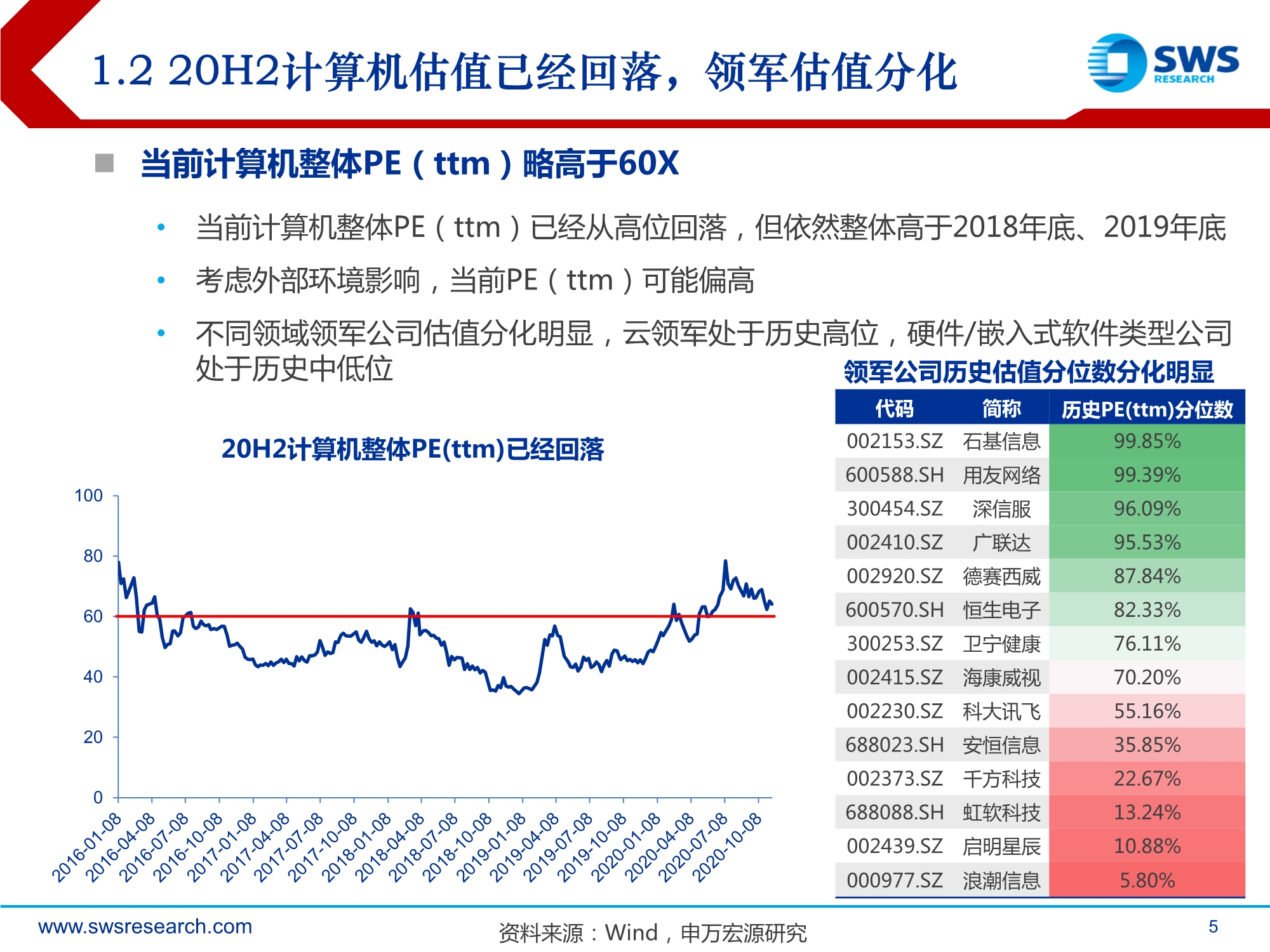 2021年计算机行业投资策略：全领域智能替代
