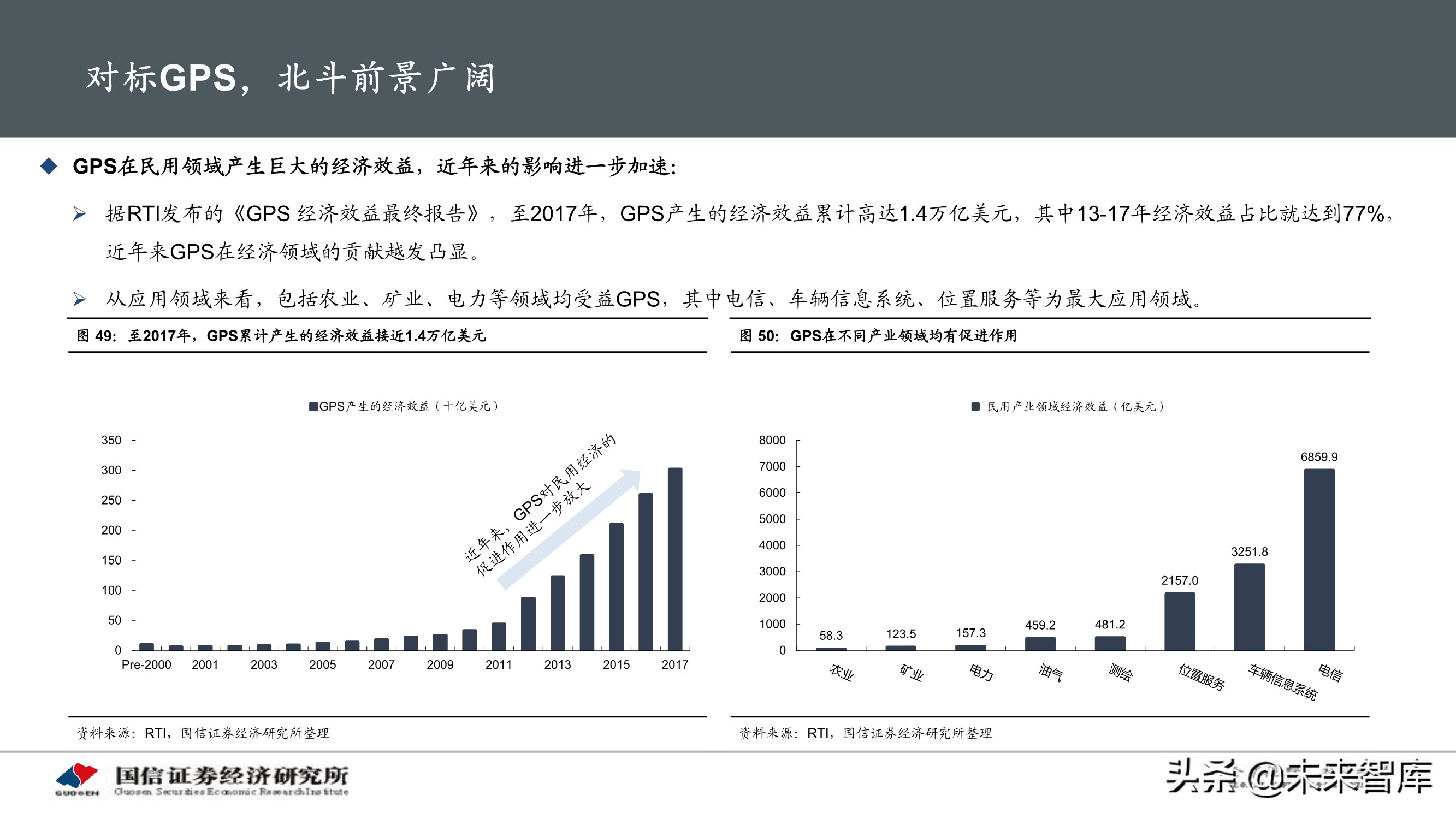 北斗导航产业专题研究报告：应用加速落地，产业迎重要发展机遇