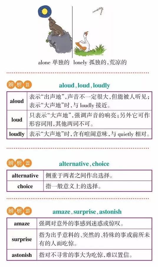 高一高二高三的学生注意！163组重点常考易混词汇辨析汇总