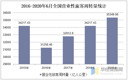 2020年交通运输业发展现状及趋势分析，提速仍然是大势所趋