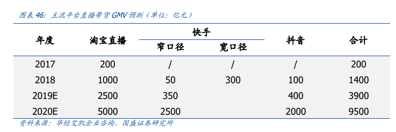 传媒行业投资策略：新渠道发力变现，塑造行业新格局