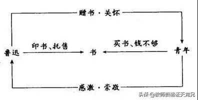 不会写板书？超全板书设计模板送给你，适用于所有学科