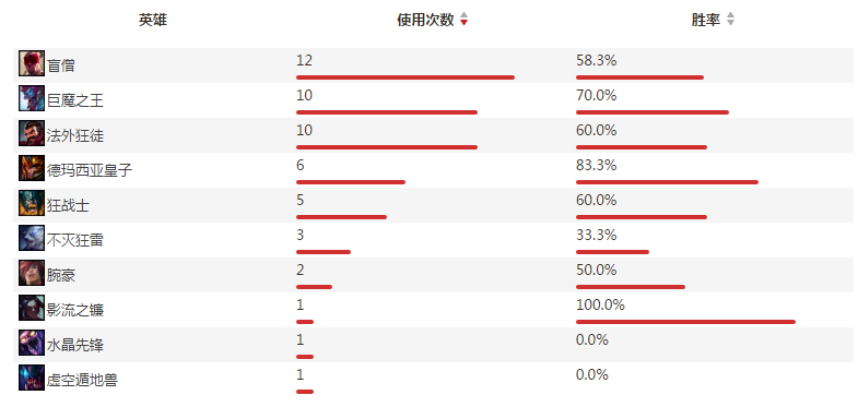 SN vs G2｜小组赛排名关键战，SN能否成功复仇G2？